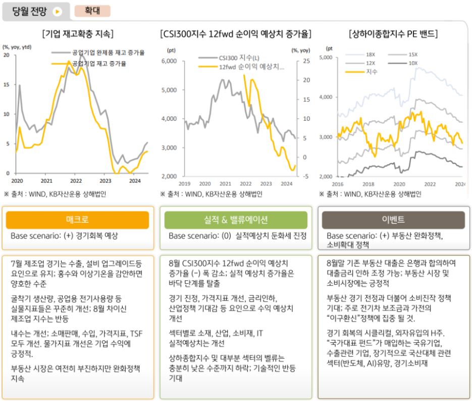 9월 '중국시장'에 대한 관심과 비중 확대가 필요하다고 바라보는 글로벌운용본부.